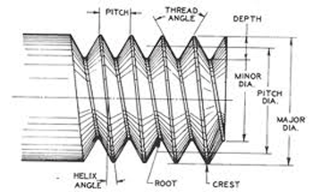 Credit: http://specbolt.com/technical.html